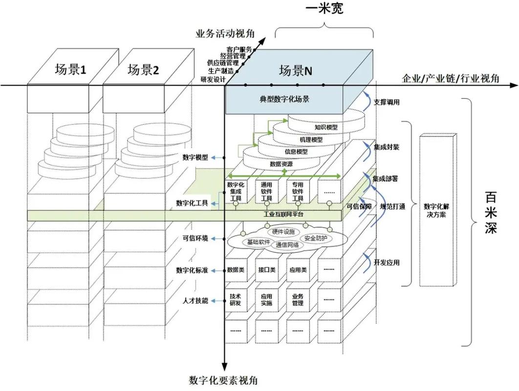 构建产业链数字化体系架构 制造业数字化转型的核心引擎