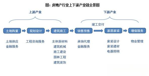 数字经济双轮驱动 信息产业化与产业数字化