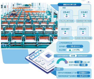 数字生产力进一步释放